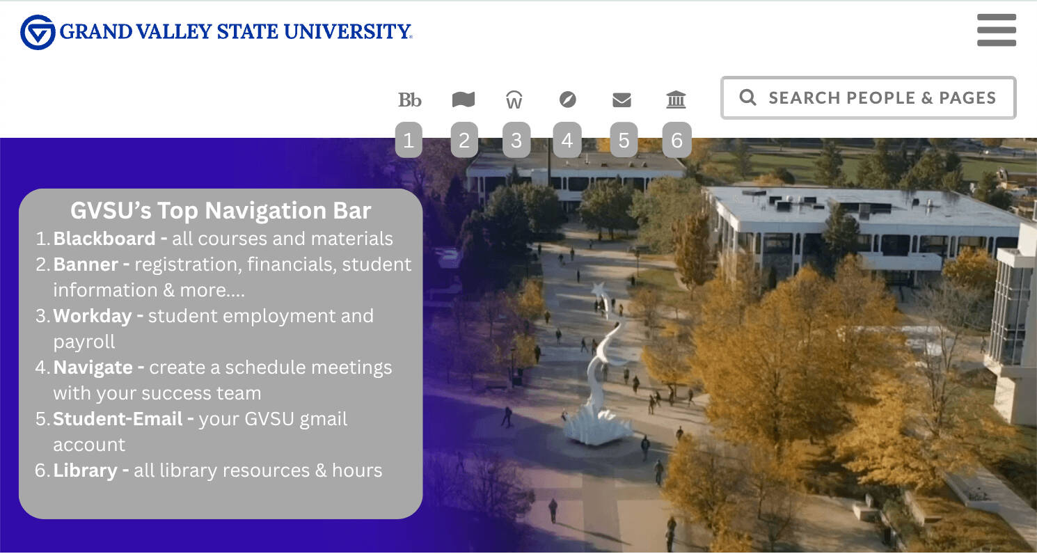 infographic describing the GVSU mainpage's top navigation bar from left to right blackboard, banner, workday, navigate, student email, and the library